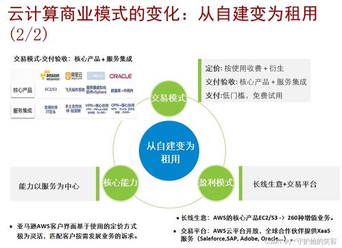 云計(jì)算 定義、架構(gòu)、技術(shù)與華為產(chǎn)品實(shí)踐